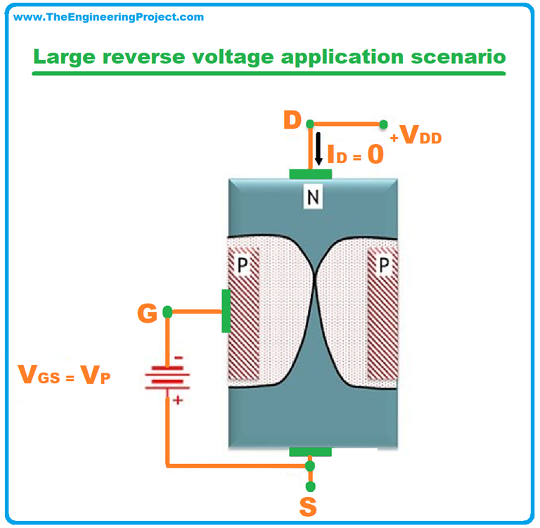 FET: Definition, Symbol, Working, Characteristics, Types & Applications ...