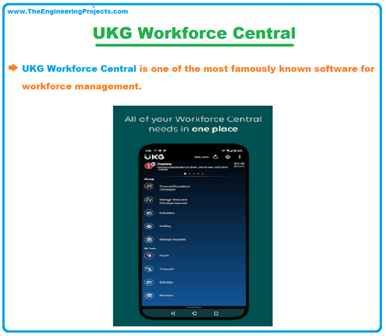 Workforce Management: Definition, System, Software, Courses & Jobs ...