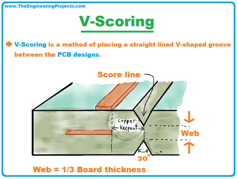 What Is PCB Panelization & Why Do We Need It? - The Engineering Projects