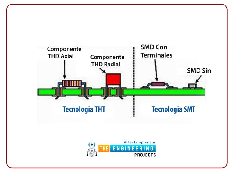 Data Structures in C# - The Engineering Projects