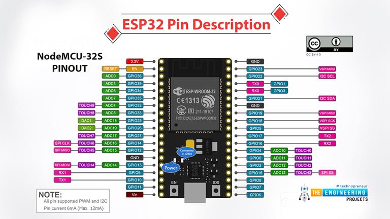Introduction to ESP32 Programming Series - The Engineering Projects