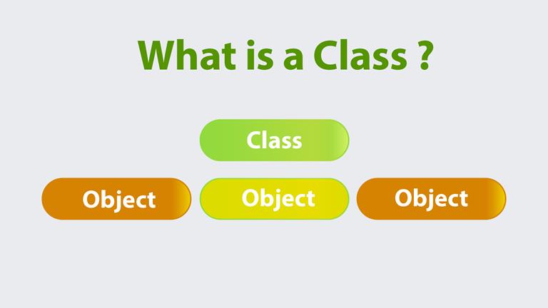 OOP Concepts in C# - The Engineering Projects