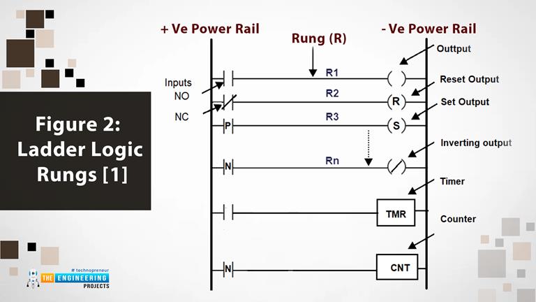 Introduction to Ladder Logic Programming Series - The Engineering Projects