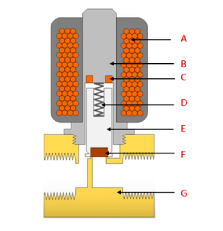 Solenoid Valve How They Work The Engineering Projects