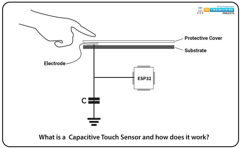 ESP32 Capacitive Touch Sensor Circuit Diagram
