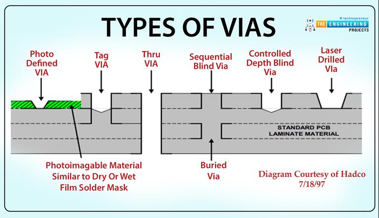 Introduction To Surface Mount Technology - The Engineering Projects