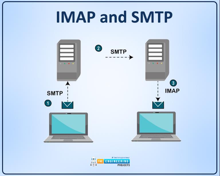 Receiving Emails with ESP32 using IMAP Server - The Engineering Projects