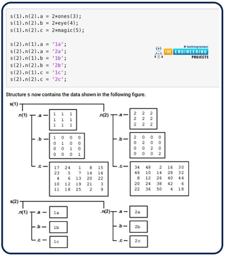 Introduction to the MATLAB Datatypes - The Engineering Projects