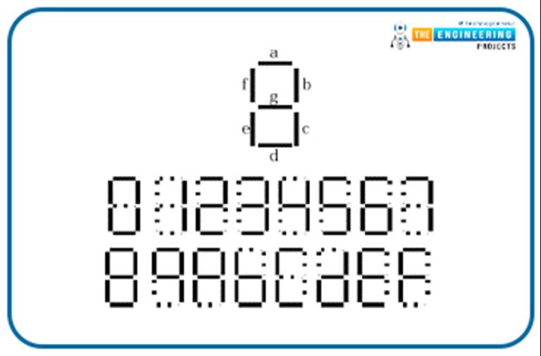 Up Down Counter using Arduino & 7-Segment Display - The Engineering ...