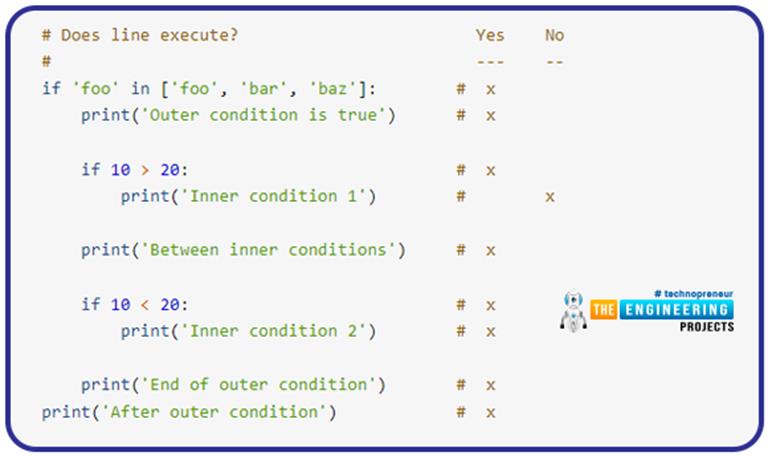 Conditional Statements in Python - The Engineering Projects