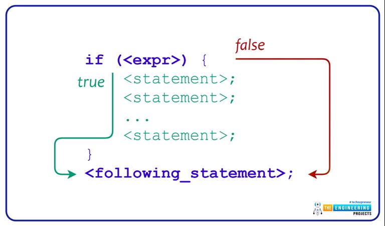 Conditional Statements in Python - The Engineering Projects