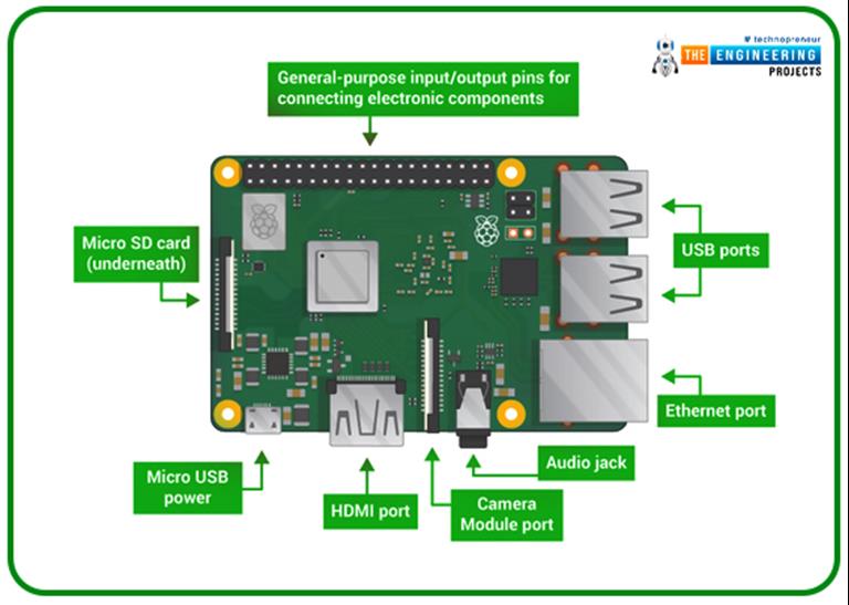 Getting Started With Raspberry Pi Programming Series - The Engineering ...