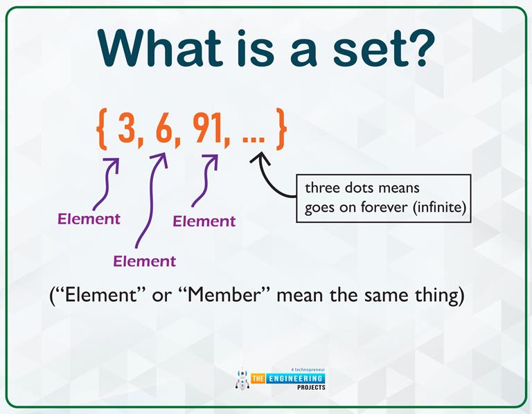 How to use Sets in Python? - The Engineering Projects