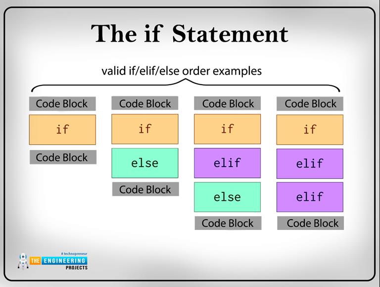 Conditional Statements in Python - The Engineering Projects