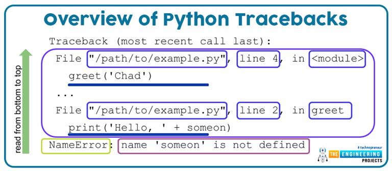 Python Traceback - The Engineering Projects