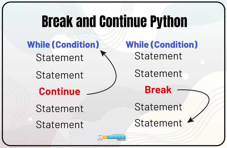 While Loop in Python - The Engineering Projects