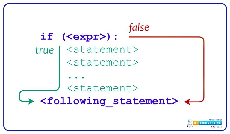 Conditional Statements in Python - The Engineering Projects