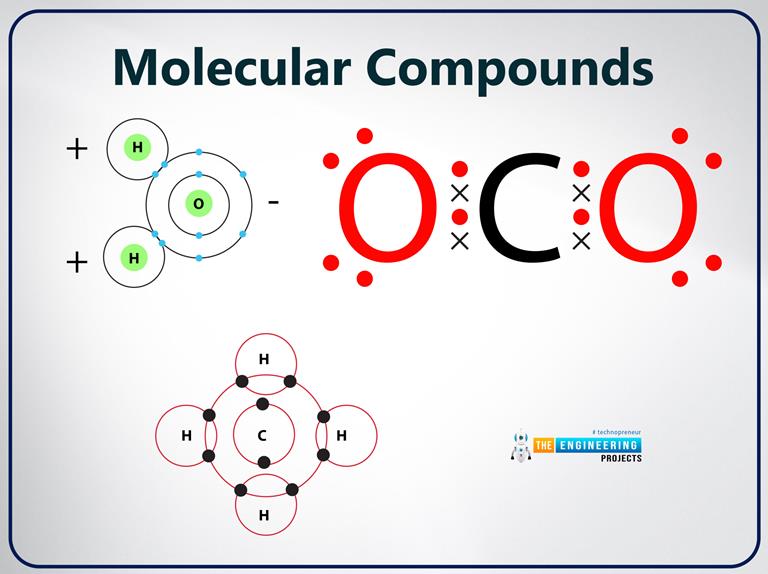 Introduction To Molecular Ions - The Engineering Projects