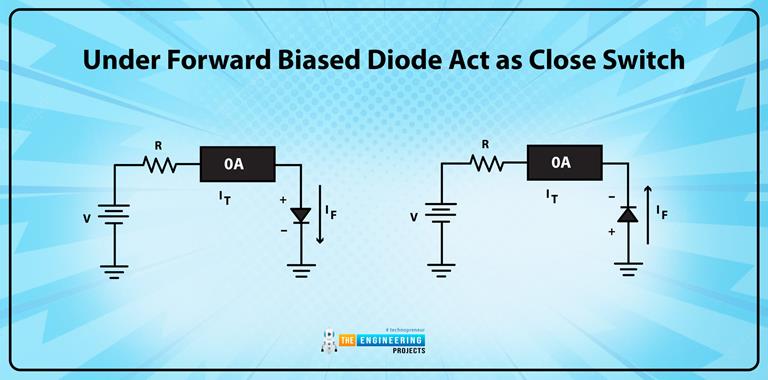 Ideal Diode Vs Practical Diode - The Engineering Projects