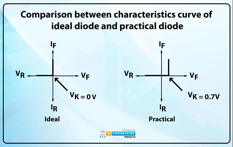 ideal-diode-vs-practical-diode-the-engineering-projects