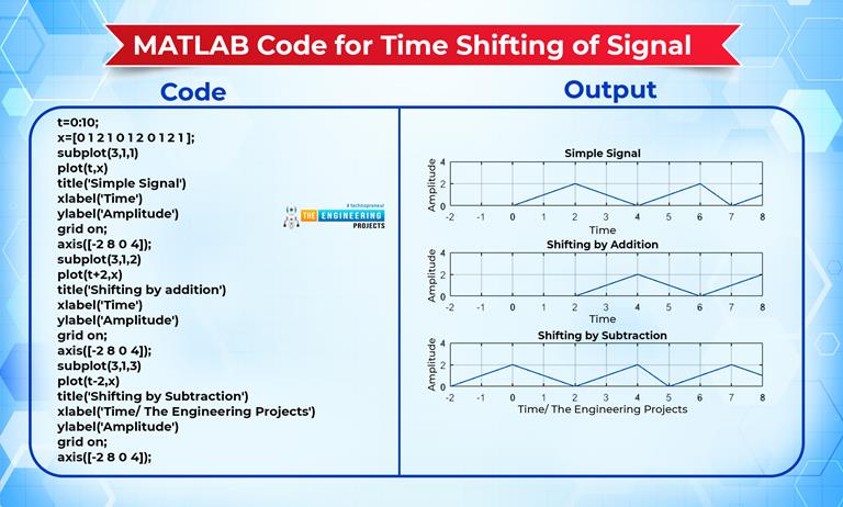 Basic Operations on Signals in MATLAB - The Engineering Projects