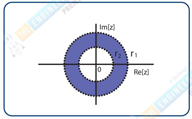 Introduction To Z Transform In Signal And Systems With MATLAB The Engineering Projects