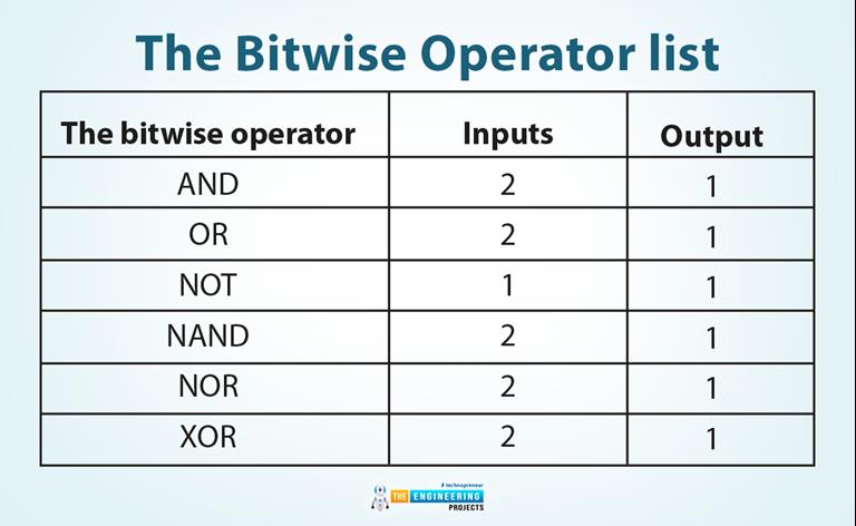 Bitwise Logic Operators in PLC Ladder Logic Programming - The ...