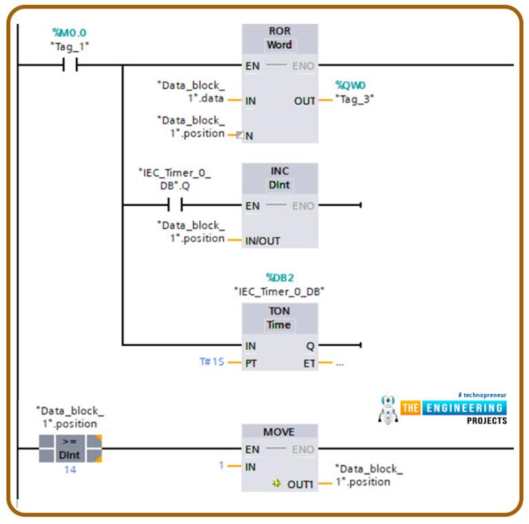 Sequencer Output Instruction in PLC Ladder Logic Programming The