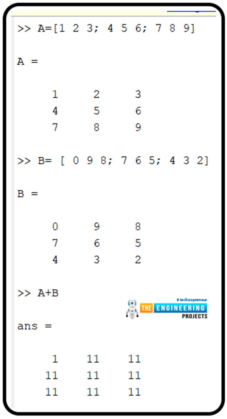 Basics Of MATLAB - The Engineering Projects