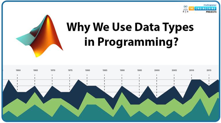 How To Use Data Types In MATLAB? - The Engineering Projects