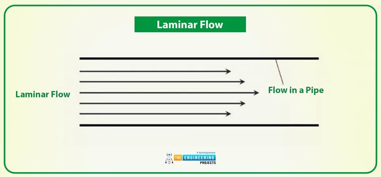 Types of Fluid Flows - The Engineering Projects