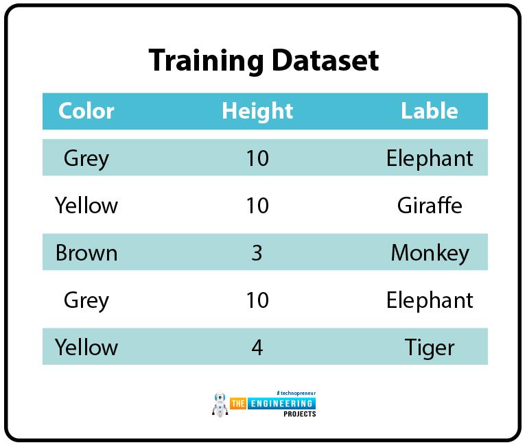 Getting Started with Deep Learning - The Engineering Projects