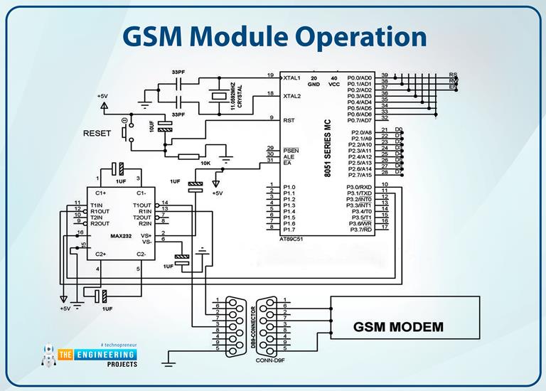Sending SMS & Call with GSM Module and Raspberry Pi 4 - The Engineering ...