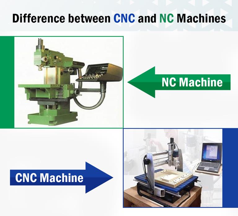 What Is CNC Machining? | Definition, Processes, Types & Components ...