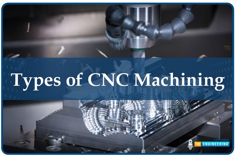 What is CNC Machining? Definition, Processes, Types & Components