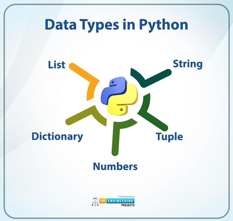 Python DataTypes - The Engineering Projects