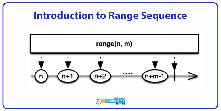 Range Sequence in Python using TensorFlow - The Engineering Projects