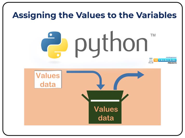 Types of Python Variables in TensorFlow - The Engineering Projects