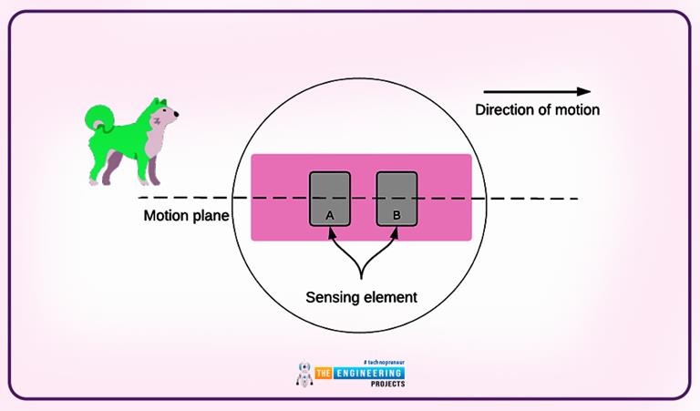 Motion Detection With PIR Sensor & Raspberry Pi 4 - The Engineering ...