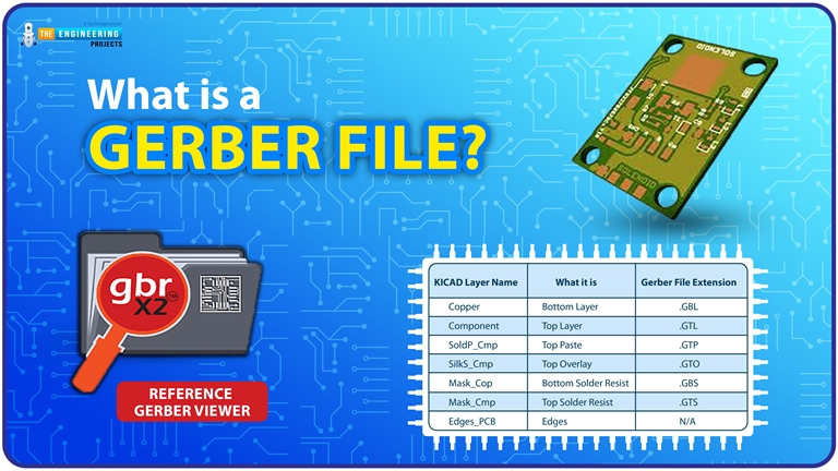 Online Gerber Viewer By JLCPCB: An Essential Tool To Inspect PCB ...