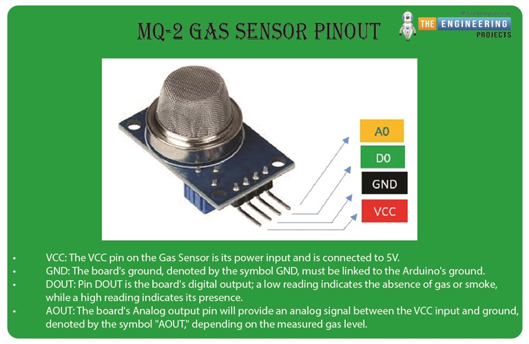 How to Interface MQ-2 gas sensor with Raspberry Pi 4 - The Engineering ...