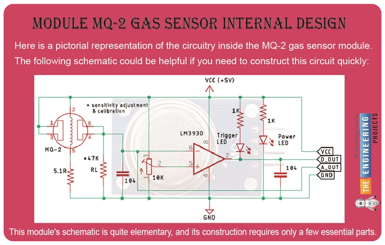 How to Interface MQ-2 gas sensor with Raspberry Pi 4 - The Engineering ...