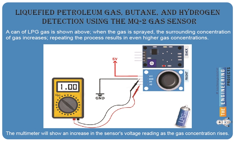 How to Interface MQ-2 gas sensor with Raspberry Pi 4 - The Engineering ...