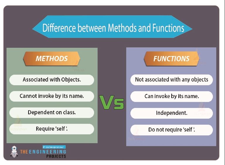 Built-in String Functions & Methods In Python - The Engineering Projects