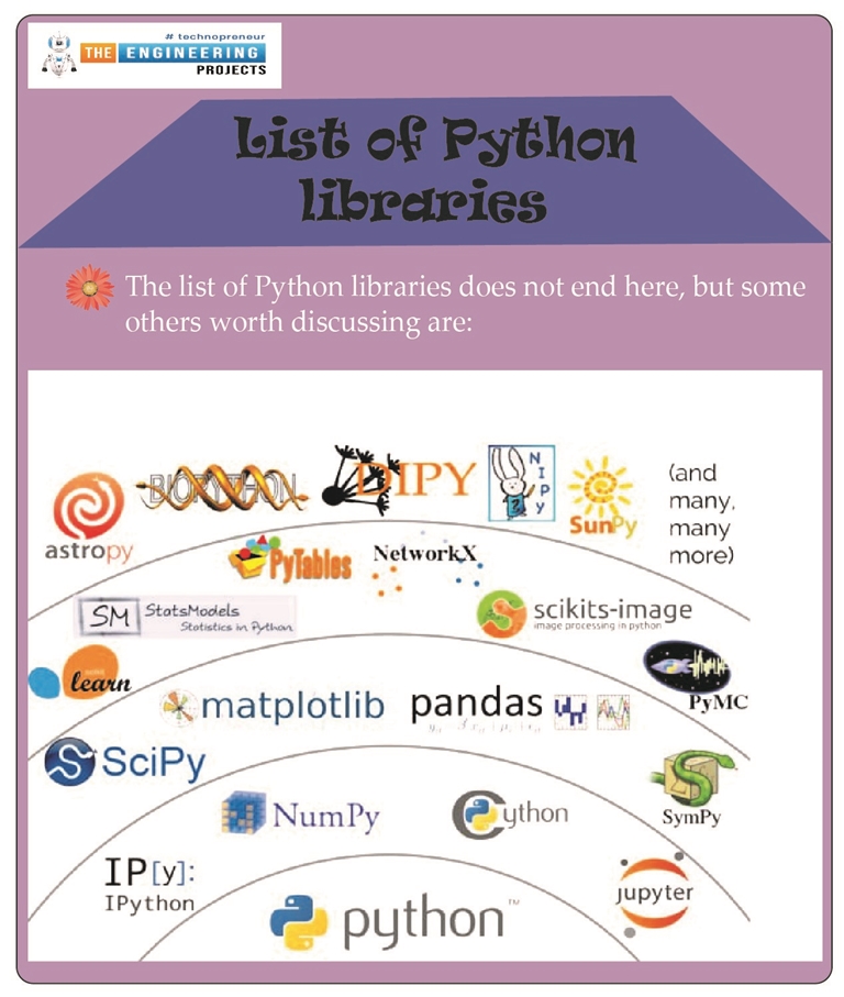 List Of Python Libraries: That You Must Know - The Engineering Projects