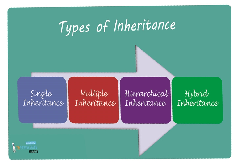 Inheritance in Python using Jupyter Notebook - The Engineering Projects