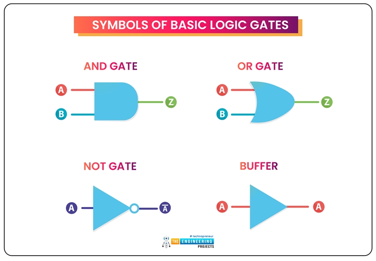 What are DLD Logic Gates? Symbol | Truth Table | Simulation - The ...