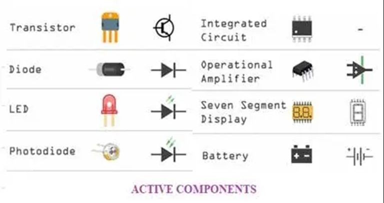 Difference Between Active And Passive Components - The Engineering Projects