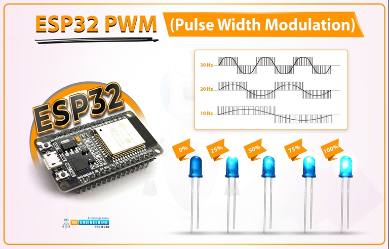 ESP32 PWM(Pulse Width Modulation) in Arduino IDE - The Engineering Projects
