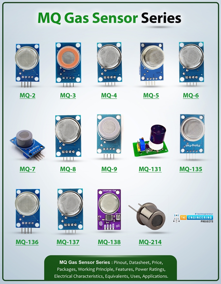 MQ Gas Sensor Series - The Engineering Projects
